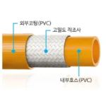 주말특가 방송에 나온 농약고압호스  바로 이것입니다. 지금 가장 인기있는